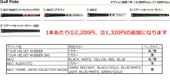 楽天市場】割引クーポン対象！特注カスタムクラブ ピン i230 アイアン 