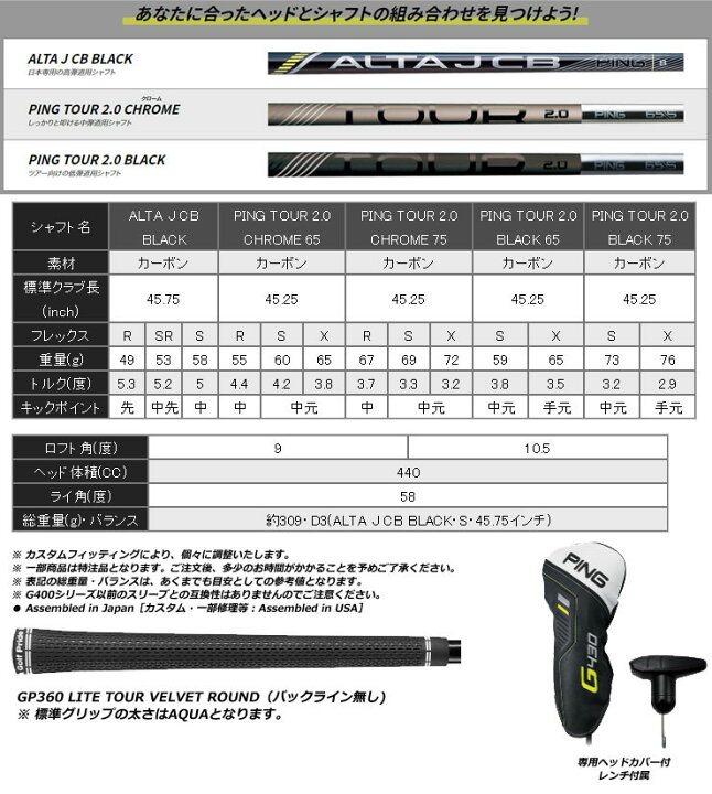 楽天市場】ピン G430 LST ドライバー PING TOUR 2.0 CHROME 65 / 75 
