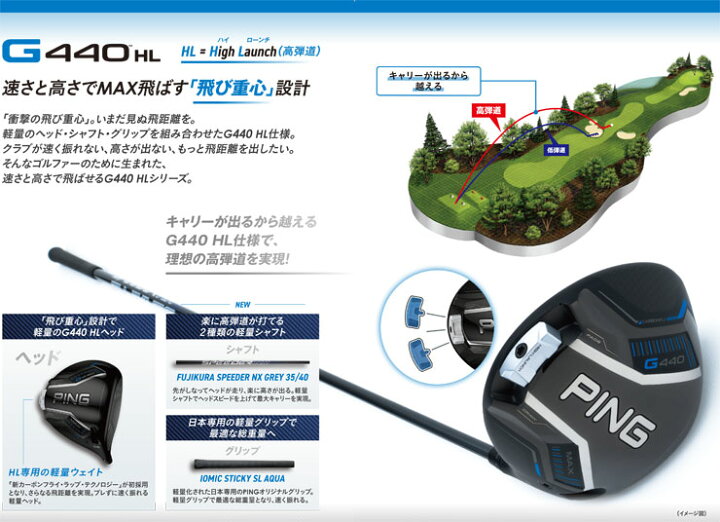 楽天市場】ピン G440 HL SFT ドライバー Fujikura Speeder NX GREY 35D 