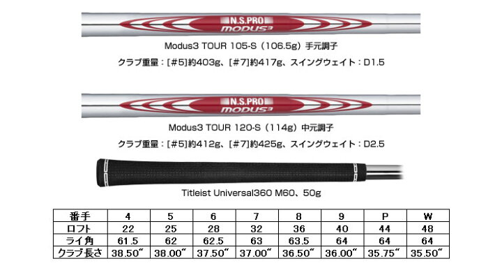 楽天市場】特注カスタムクラブ タイトリスト T150 アイアン N.S.PRO 