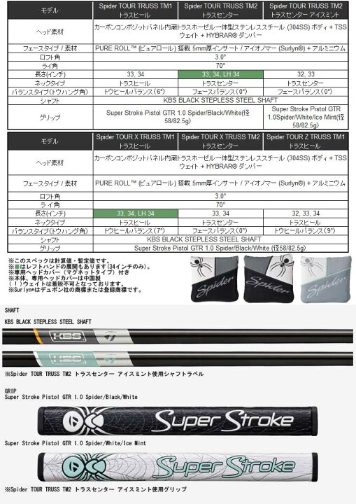 楽天市場】テーラーメイド スパイダー ツアーX トラス TM2 パター 