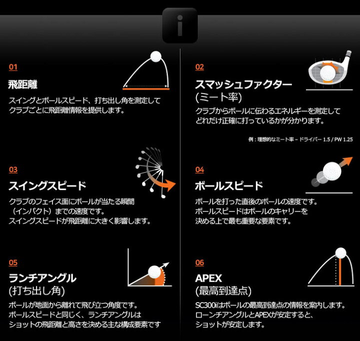 楽天市場 ボイスキャディ スイング 弾道測定器 スイングキャディ Sc300i ゴルフプラザ グリーンフィル