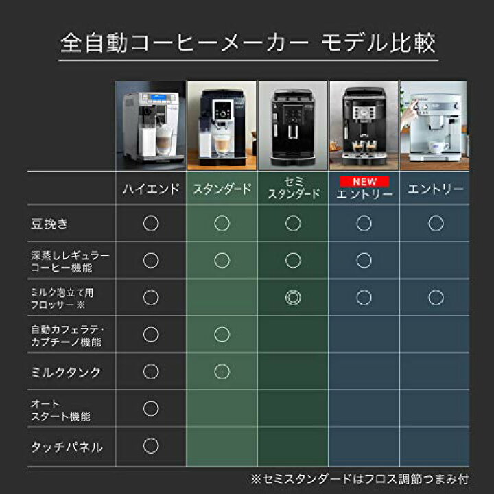 楽天市場】【エントリーモデル】デロンギ 全自動コーヒーメーカー 