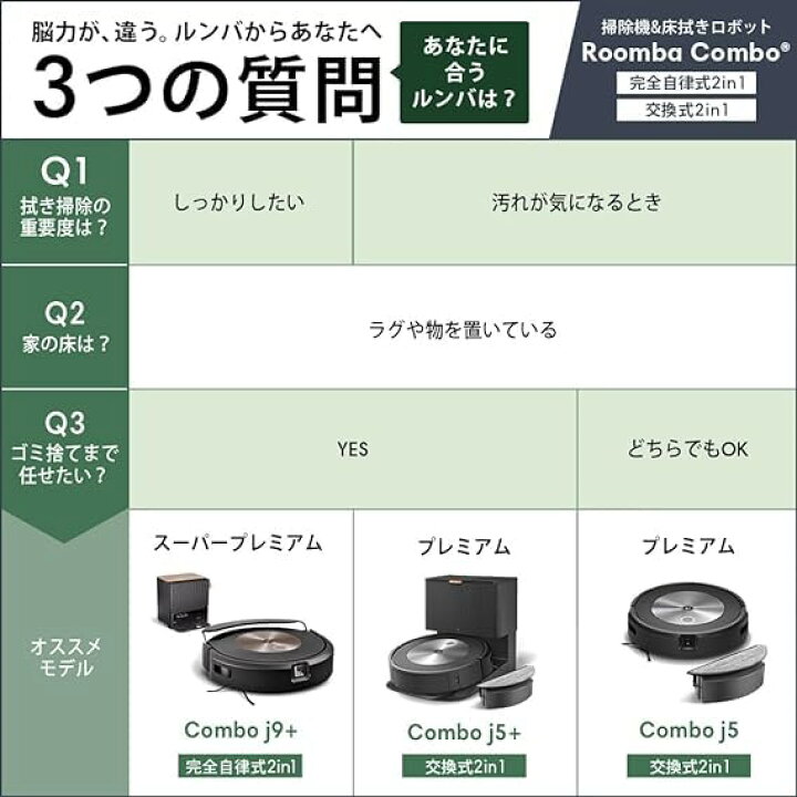 楽天市場】ルンバ コンボ j5 ロボット掃除機 アイロボット(iRobot 