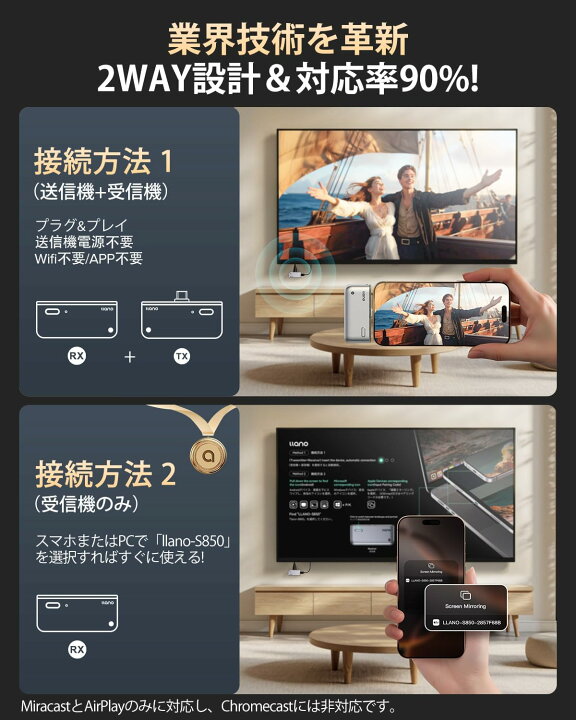 楽天市場】【ランキング1位】llano ワイヤレス HDMI 無線 送受信機 