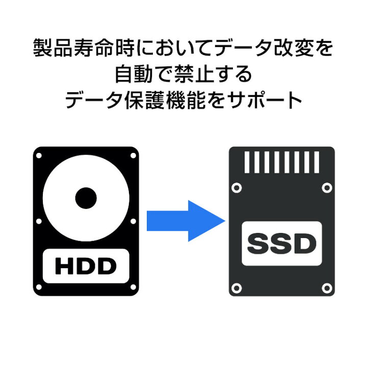 楽天市場】SSD 240GB 内蔵2.5インチ シリアルATA-III (6Gb s)対応 高速モデル GH-SSDR2SA240 グリーンハウス :  グリーンハウスストア 楽天市場店