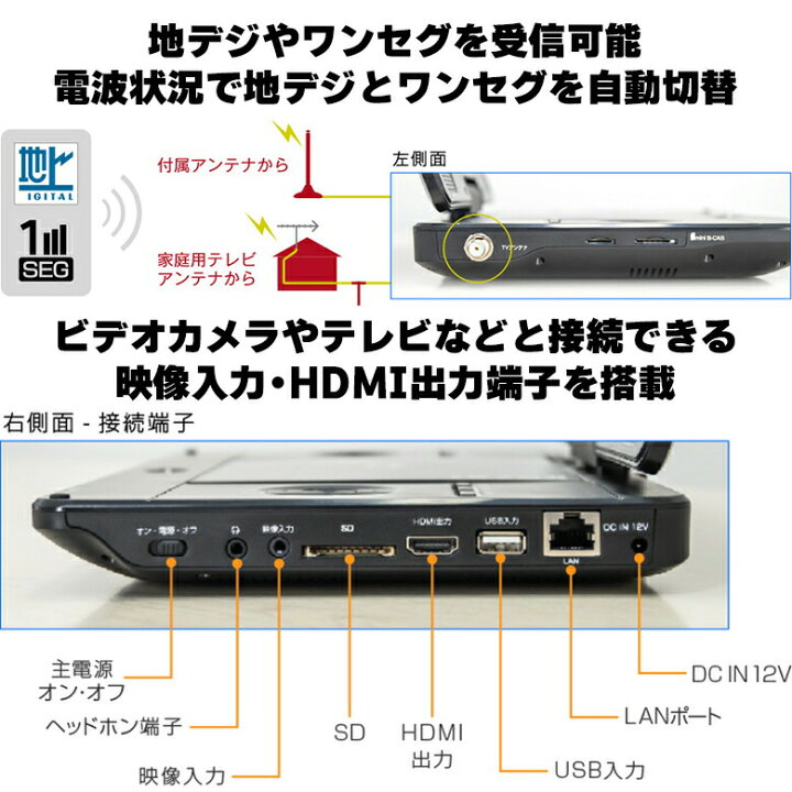 楽天市場】ポータブルブルーレイプレーヤー テレビ ワンセグ 11.6型  