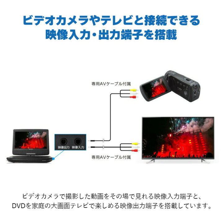 楽天市場】父の日 ポータブルDVDプレーヤー 10.1型ワイド テレビ TV 