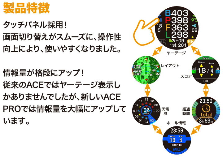 楽天市場】【3月だけポイントくじ開催中！】イーグルビジョン ウォッチ 