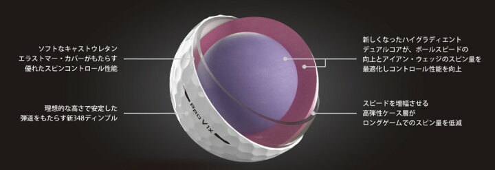 楽天市場】Titleist PROV1X White ローナンバー 2ダースパック 2025年 