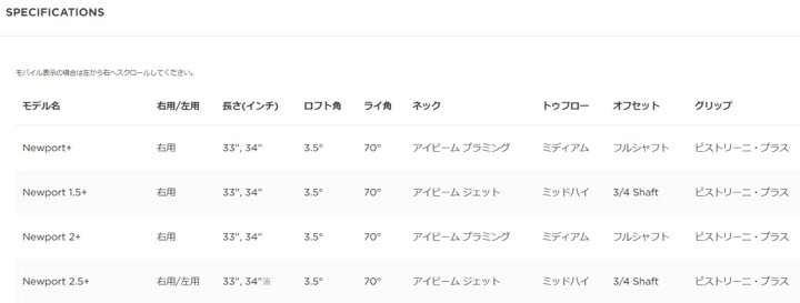 楽天市場】【2分の1で当たるポイントくじ開催中！】【新品未使用 