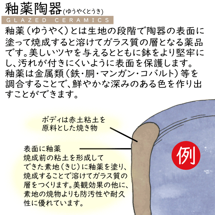 楽天市場】植木鉢 おしゃれ 人気 プランター おすすめ 園芸鉢