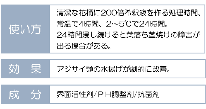 楽天市場 ハイドレート ハイドランジア 100 1リットル 0倍希釈 アジサイ類の水揚げが劇的に改善 グリーンランド