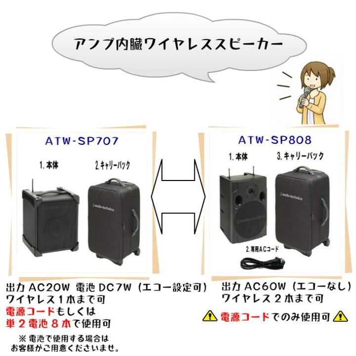 楽天市場】【レンタル】 【1泊2日SP707】 オーディオテクニカ セット 