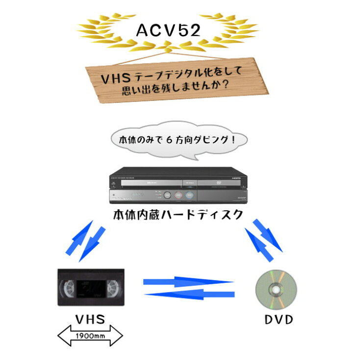 楽天市場】【レンタル】 【3泊4日DV-ACV52】 シャープ HDDVHSDVD  
