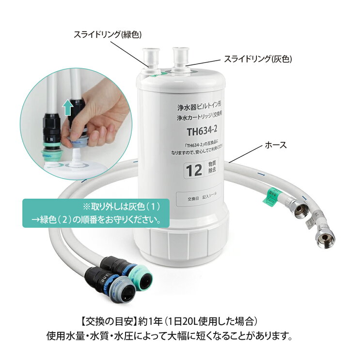 楽天市場】TH634-2 TOTO ビルトイン浄水器 交換用カートリッジ 12物質 