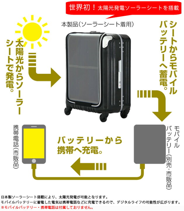 楽天市場】スーツケース キャリーケース キャリーバッグ S サイズ 