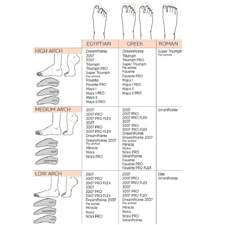 楽天市場】マヤ1 MAYA1 ソフト グリシコ grishko トゥシューズ バレエ  