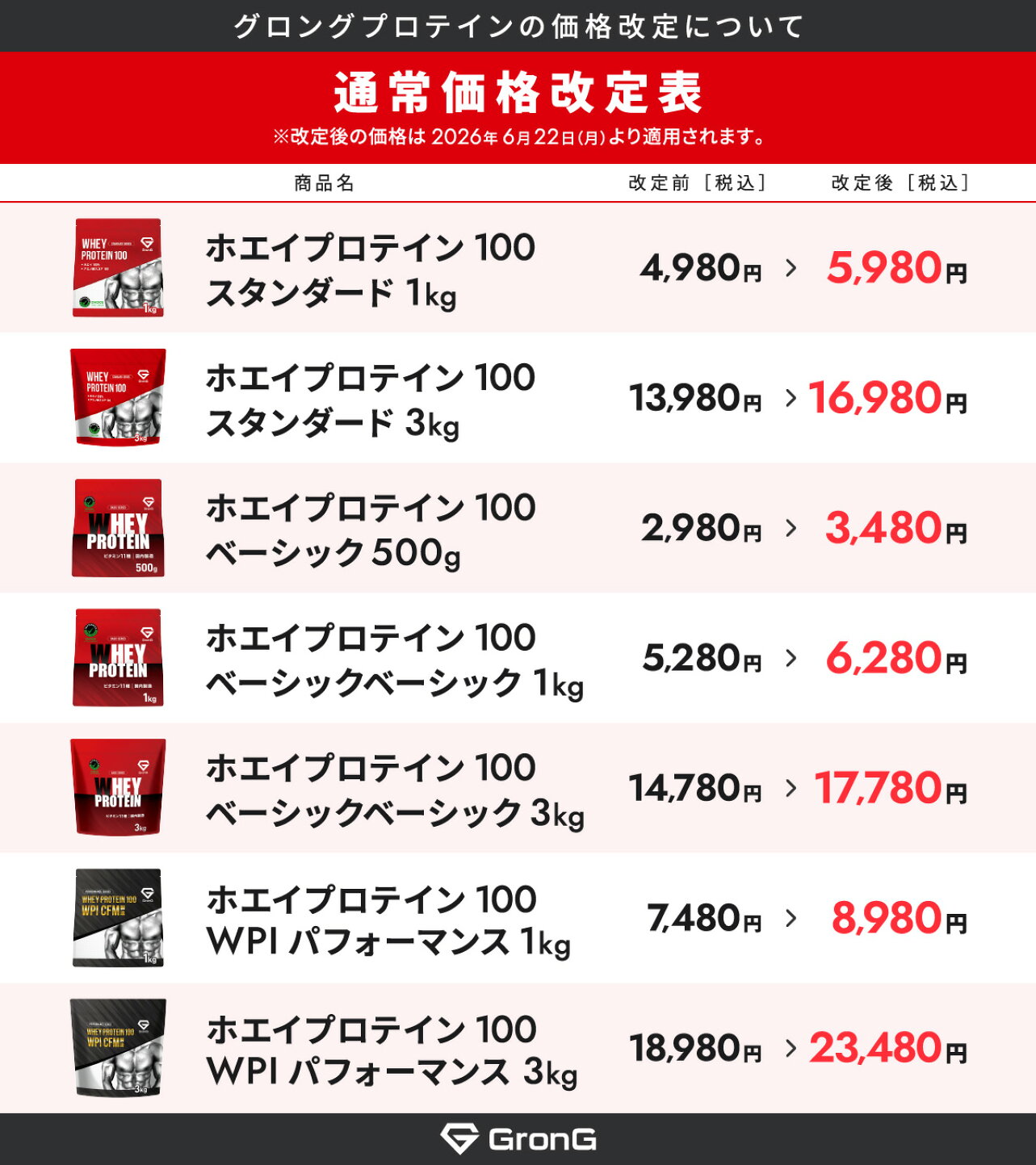 楽天市場 | UL DIRECT STORE - 一部ホエイプロテイン商品 価格改定の 