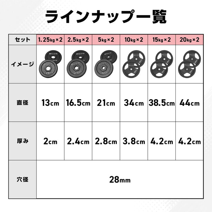 楽天市場】【LINE200円OFF×24日20時~ポイント5倍】グロング ダンベル 