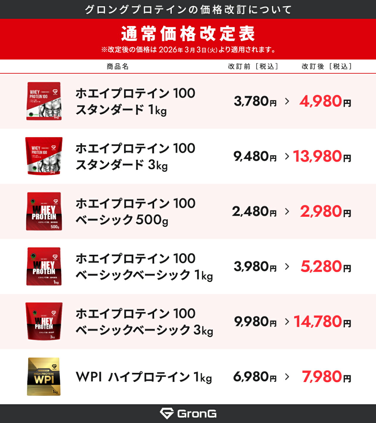 楽天市場 | UL DIRECT STORE - 一部ホエイプロテイン商品 価格改定の 