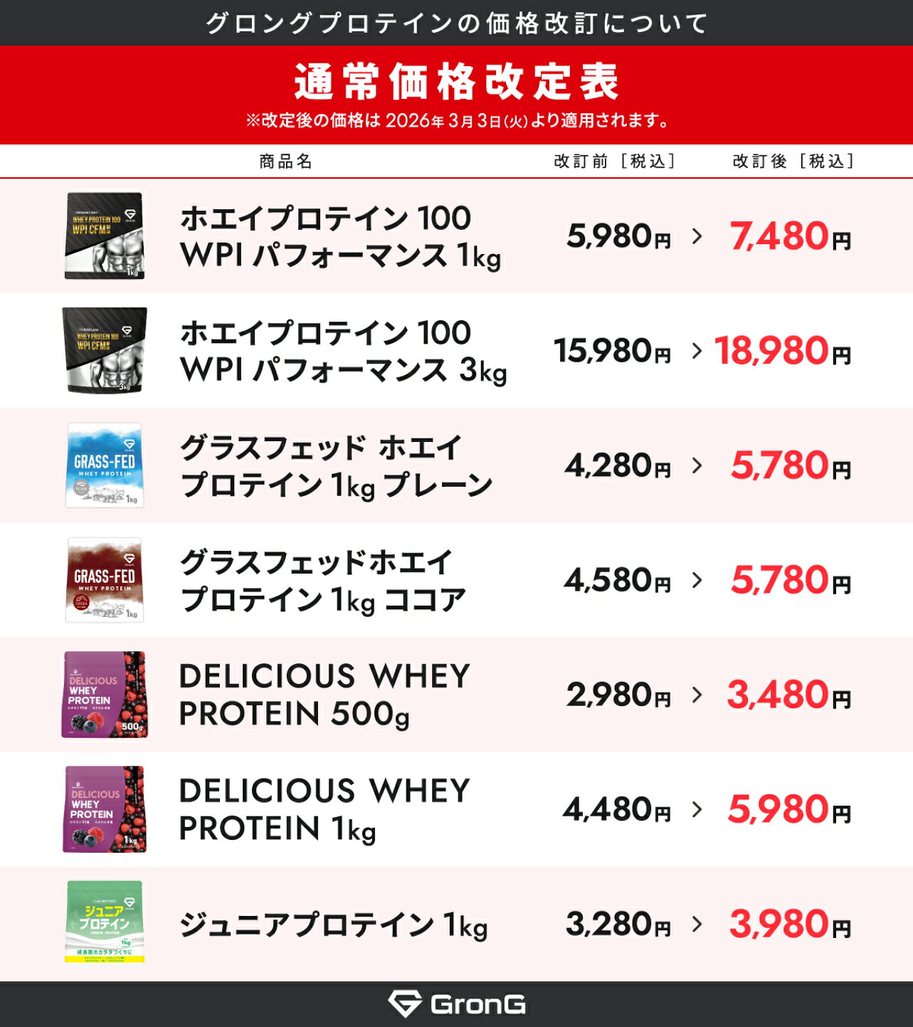 楽天市場 | UL DIRECT STORE - 一部ホエイプロテイン商品 価格改定の 
