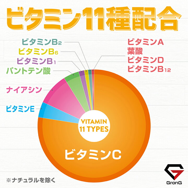 楽天市場】【10日はポイント15倍】GronG(グロング) ホエイプロテイン 