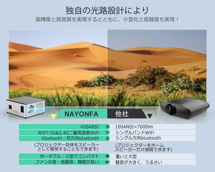 楽天市場】プロジェクター 小型 16000LM 5G&2.4G WiFi 双方向 