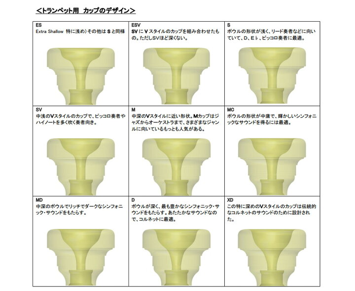 楽天市場】Warburton （ワーバートン） トランペットマウスピース 