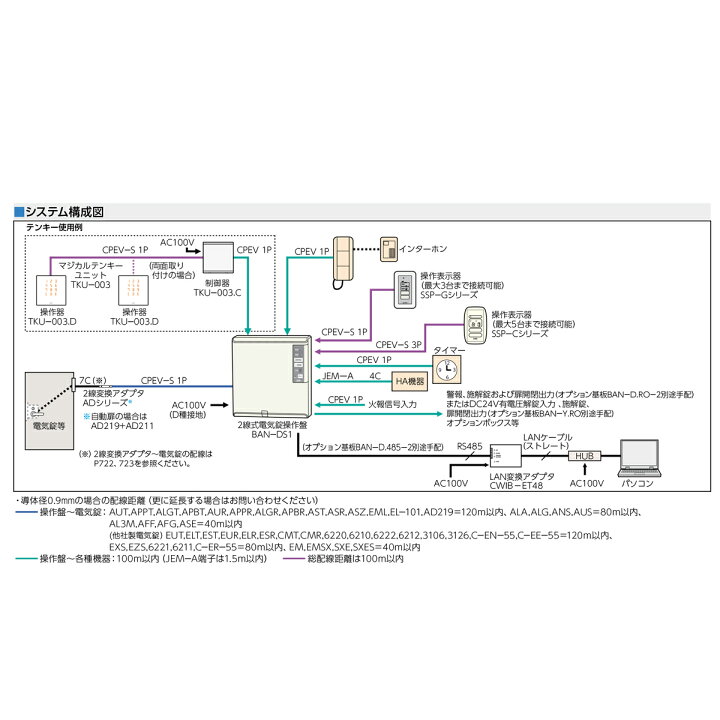 楽天市場】美和ロック MIWA BAN-DS1 2線式電気錠操作盤（1回線）【送料 