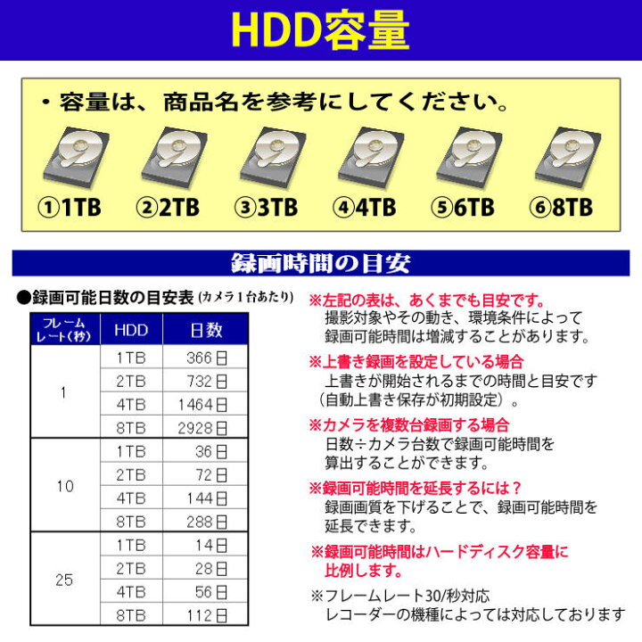 楽天市場】防犯カメラ 210万画素 8CH POEレコーダーSONY製 ドーム型 IPカメラ8台セット (LAN接続)HDD 1TB 5M 3M 1080P フルHD 高画質 監視カメラ 屋外 屋内 赤外線 夜間撮影 3.6mmレンズ : GSA楽天市場店 楽天市場】防犯カメラ 210万画素 8CH POEレコーダーSONY製 ドーム型 IPカメラ8台セット (LAN接続)HDD 1TB 5M 3M 1080P フルHD 高画質 監視カメラ 屋外 屋内 赤外線 夜間撮影 3.6mmレンズ : GSA楽天市場店