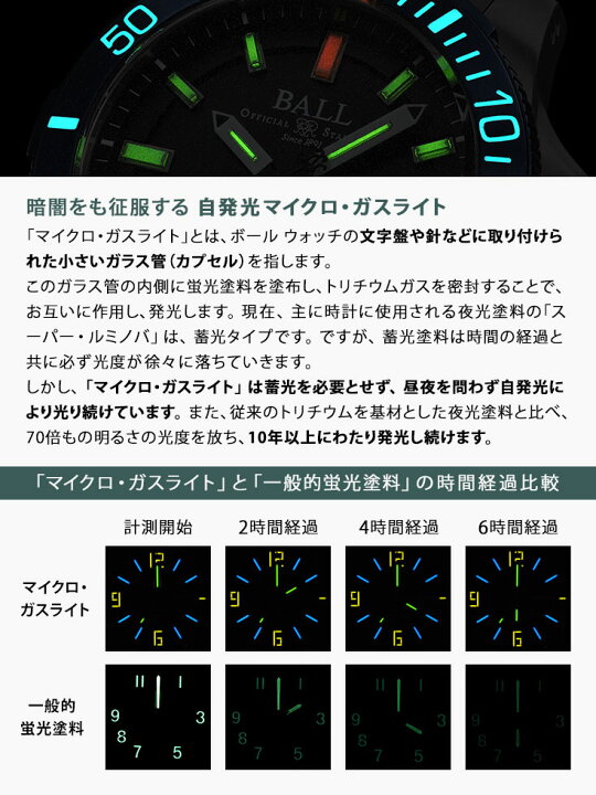 楽天市場 無金利ローン可 3年間無料点検付 ボールウォッチ Ball Watch トレインマスター マニュファクチュア80 メンズ 高級腕時計 ブランド 自動巻 日付 ブラック Nm3280d S1cj Bk ラッピング無料 内祝い ギフト The Watch Shop