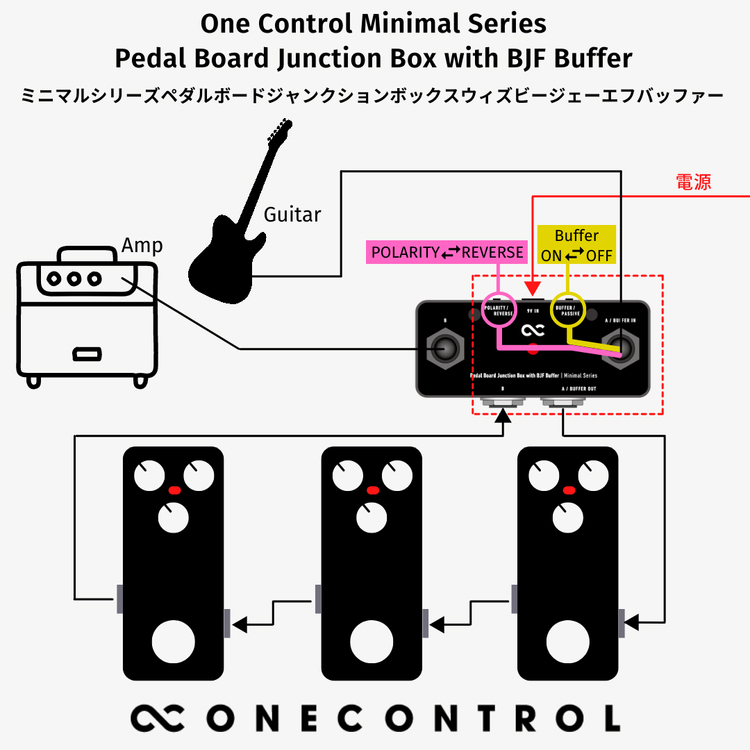 楽天市場】One Control Minimal Series Pedal Board Junction Box with