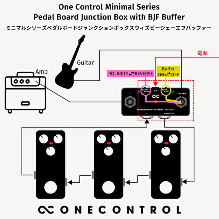 楽天市場】One Control Minimal Series Pedal Board Junction Box with 