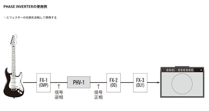 楽天市場】FREE THE TONE PHV-1  