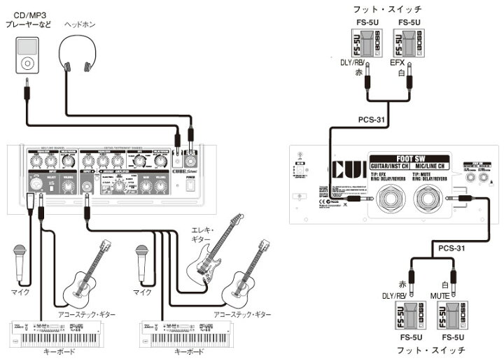 楽天市場】【5W】Roland CUBE Street レッド 新品[ローランド 