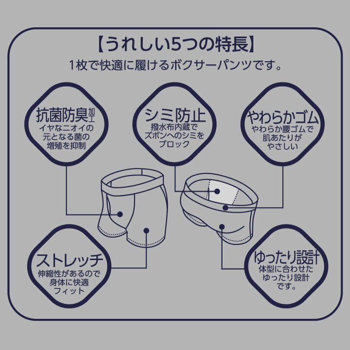 楽天市場】グンゼ ボクサーパンツ 尿ジミ対応 前開き メンズ 年間 ネクスタイル GUNZE 尿染み 尿漏れ 防止 シミ防止 チョイ漏れ 柔らか 快適 ゆったり設計 ニオイ対策 抗菌防臭 パンツ ボーダー カジュアル 下着 撥水 ボクサーブリーフ 病院 入院 介護 入院準備 NE1280 M ... 楽天市場】グンゼ ボクサーパンツ 尿ジミ対応 前開き メンズ 年間 ネクスタイル GUNZE 尿染み 尿漏れ 防止 シミ防止 チョイ漏れ 柔らか 快適 ゆったり設計 ニオイ対策 抗菌防臭 パンツ ボーダー カジュアル 下着 撥水 ボクサーブリーフ 病院 入院 介護 入院準備 NE1280 M ...