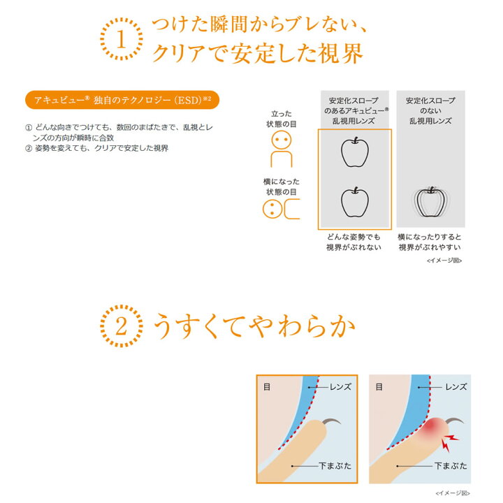 楽天市場】【処方箋不要】ワンデーアキュビューモイスト 乱視用【4箱 