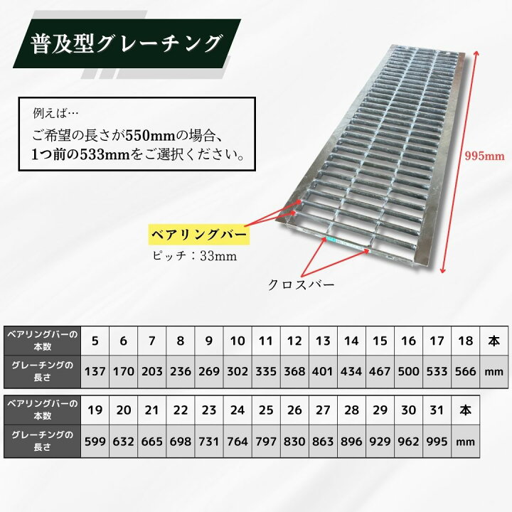 楽天市場】【ランキング受賞！】 グレーチング U字溝 HGU-360-50 溝幅 