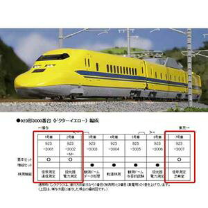 KATO JR{923`3000ԑ hN^[CG[ {Zbg(3) 10-896S NQ[W