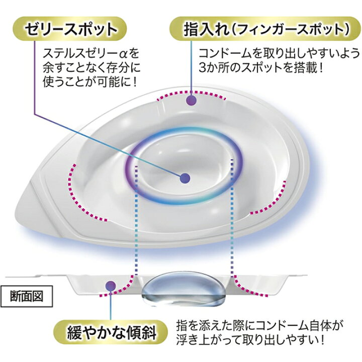 楽天市場】【4個セット】ZONE プレミアム ラージ 5個入 コンドーム 