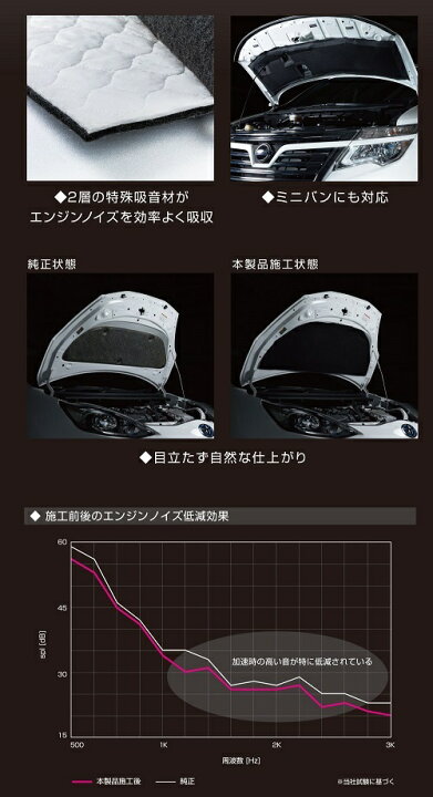 楽天市場】エーモン 8360 オーディア デットニング エンジン音低減シート 静音 音響 Amon Aodea 8360 : 業販ネットショップ楽天市場店 楽天市場】エーモン 8360 オーディア デットニング エンジン音低減シート 静音 音響 Amon Aodea 8360 : 業販ネットショップ楽天市場店