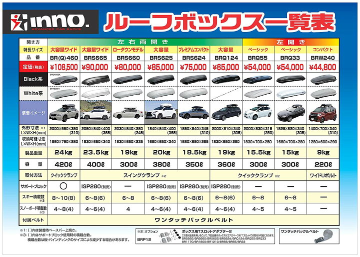 楽天市場】INNO カーメイト イノー BRS624WH ウェッジ624 容量350L 