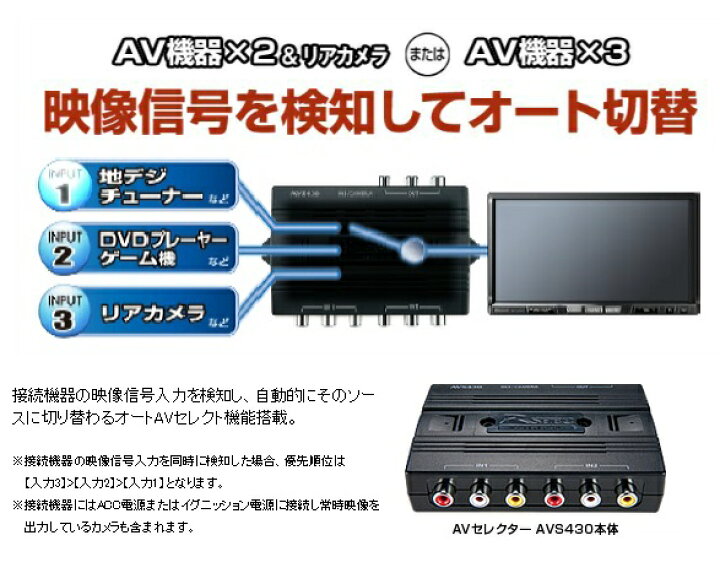 データシステム(Data System) AVS430用切替スイッチ TSW002