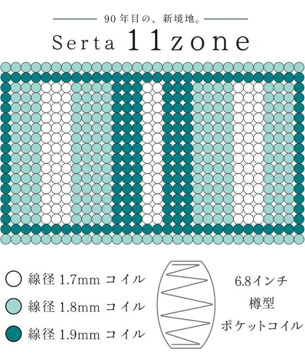 楽天市場】Serta サータ トラディション ピローソフト1トップ6.8 SD 