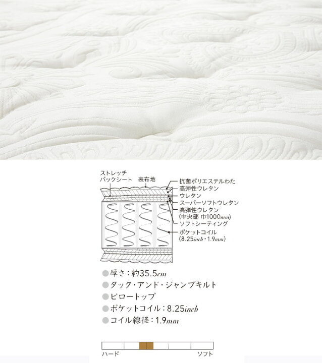 楽天市場】【ベッドパッド・シーツプレゼント】シモンズ マットレス 