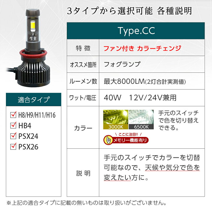 男女兼用 高性能 高耐久 H4 LED ヘッドライト b nascd.edu.bd