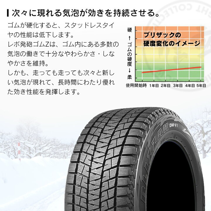 楽天市場】BRIDGESTONE ブリヂストン BLIZZAK DM-V1 215/65R16 4×4 SUV 