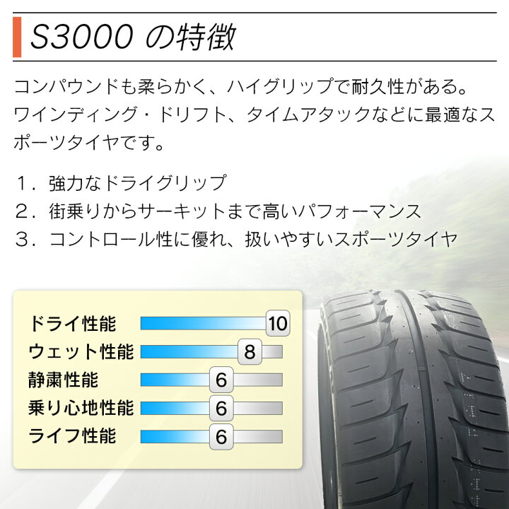 楽天市場】KAPSEN HABILEAD カプセン ハビリード S3000 255/35ZR18 94Y 
