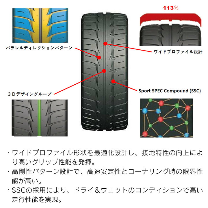 楽天市場】KAPSEN HABILEAD カプセン ハビリード S3000 255/35ZR18 94Y 